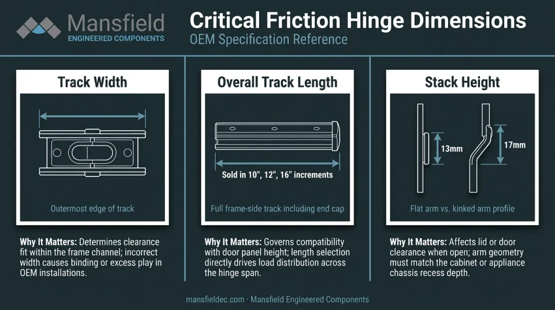 Friction hinge three key dimensions comparison table stack height track width length