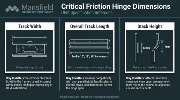 Friction hinge three key dimensions comparison table stack height track width length
