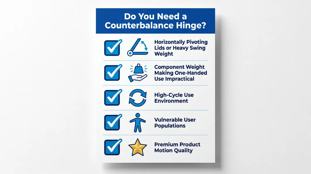 Five-point counterbalance hinge decision checklist for OEM product designers