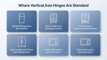Vertical axis hinge common appliance use cases comparison chart refrigeration equipment