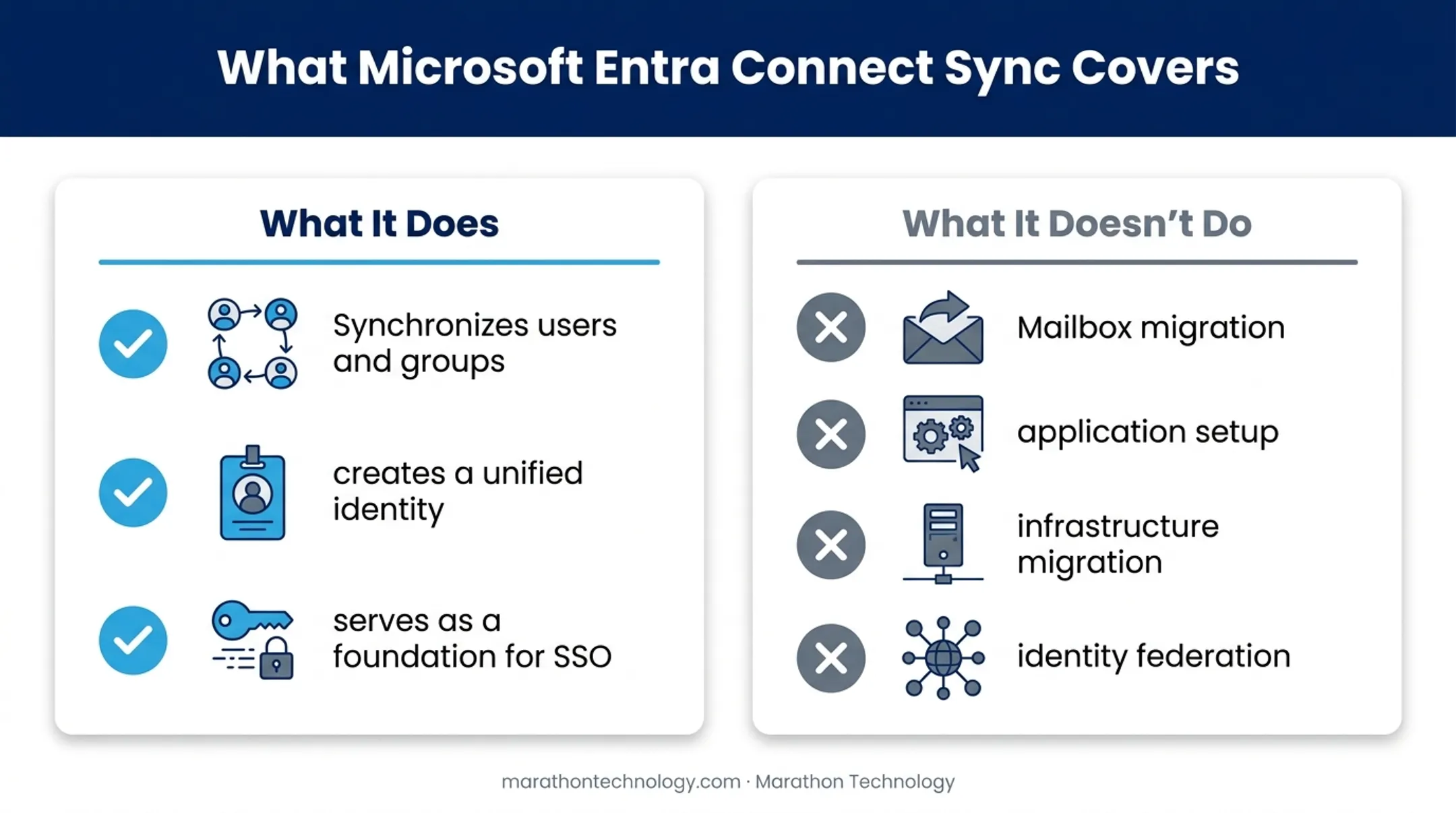 Azure AD Sync with On-Premise Active Directory