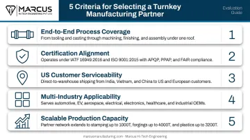 Five criteria for evaluating turnkey manufacturing partners certification and capability checklist