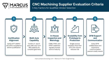 5 CNC machining supplier selection criteria process infographic from certification to DFM support