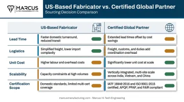 US-based fabricator versus certified global manufacturing partner comparison infographic