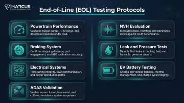 Seven end-of-line automotive final inspection and testing protocols checklist infographic
