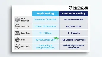 Rapid tooling versus production tooling die casting comparison infographic