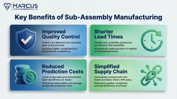Sub-assembly manufacturing key benefits comparison showing quality cost and lead time improvements
