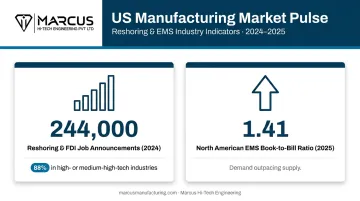 US reshoring manufacturing job growth statistics and EMS demand infographic 2024-2025