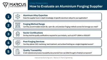 Five-dimension aluminum forging supplier evaluation framework selection criteria infographic