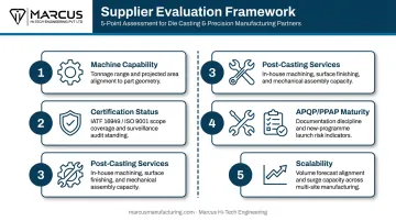 Five-criteria aluminium die casting supplier evaluation framework process infographic