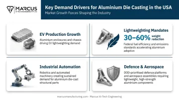 Four key aluminium die casting demand drivers in US market infographic