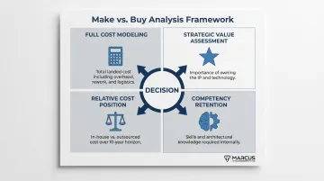 Make versus buy decision framework four-factor analysis for assembly outsourcing evaluation