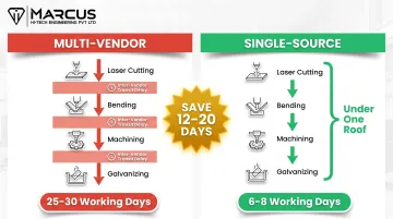 Single-source versus multi-vendor manufacturing lead time comparison infographic