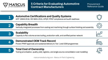 Five criteria for evaluating automotive contract manufacturers certifications capability scalability track record cost