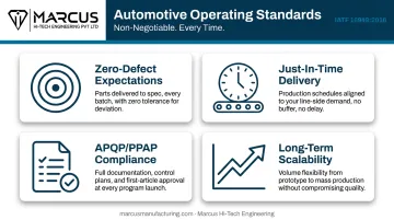 Four automotive contract manufacturing standards zero-defect JIT APQP scalability requirements