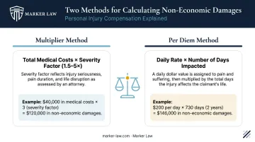 Multiplier method versus per diem method non-economic damages calculation comparison