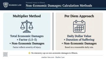 Two non-economic damages calculation methods multiplier versus per diem comparison
