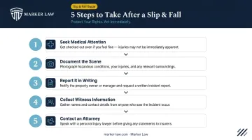 Five immediate steps to take after slip and fall accident in Illinois
