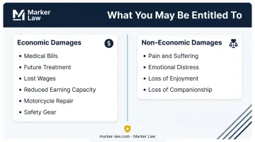 Motorcycle accident economic versus non-economic damages comparison breakdown infographic
