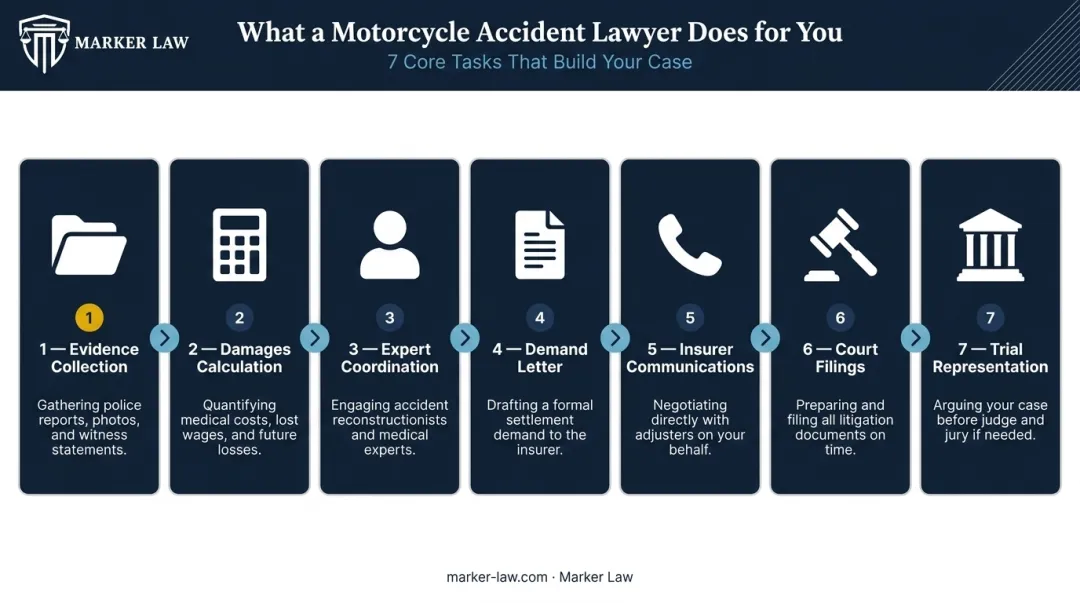 7-task motorcycle accident lawyer workflow from evidence collection to trial
