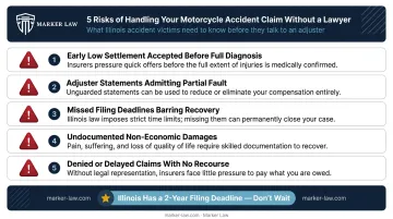 Five risks of handling motorcycle accident claim without legal representation infographic