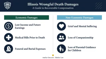 Illinois wrongful death damages economic versus non-economic losses comparison breakdown