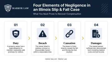 Four elements of premises liability negligence proof process flow diagram