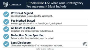 Illinois Rule 1.5 contingency fee agreement five required elements compliance checklist