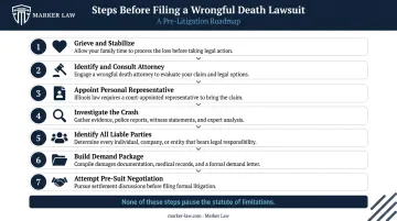 7-step wrongful death lawsuit preparation process before Illinois filing deadline