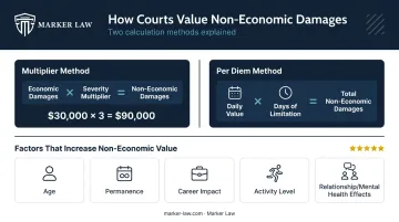 Two Illinois loss of normal life calculation methods multiplier and per diem compared
