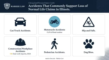 Common Illinois injury accident types supporting loss of normal life claims