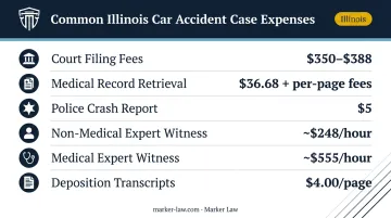 Car accident case expenses breakdown with cost ranges for Illinois legal claims