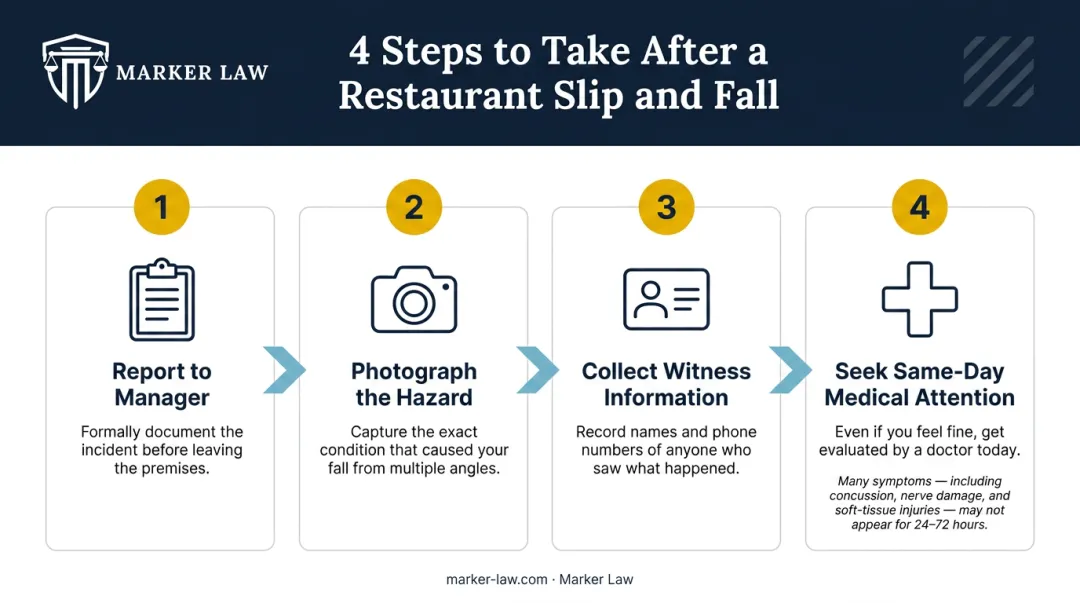 Four-step restaurant slip and fall immediate action checklist process flow