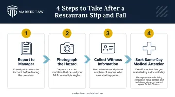 Four-step restaurant slip and fall immediate action checklist process flow