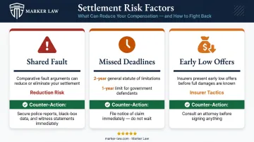 Three factors that reduce Illinois wrongful death settlements with prevention strategies