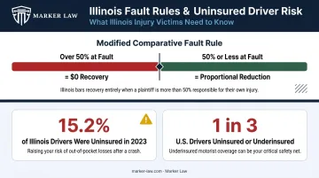 Illinois modified comparative fault rule and uninsured driver statistics breakdown