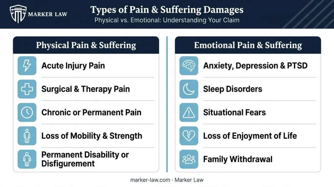 Types of physical and emotional pain and suffering damages in Illinois injury claims