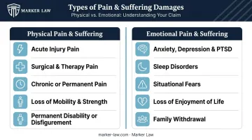 Types of physical and emotional pain and suffering damages in Illinois injury claims