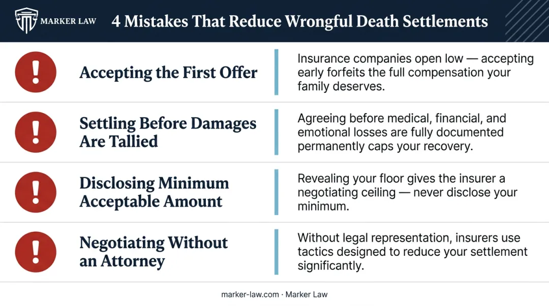 Four common wrongful death settlement mistakes families make and how to avoid them