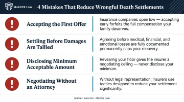 Four common wrongful death settlement mistakes families make and how to avoid them