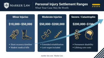 Three-tier Illinois slip and fall settlement ranges from minor to catastrophic injuries