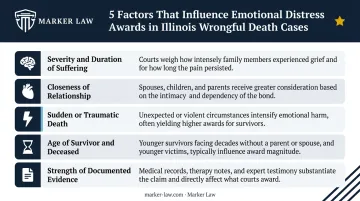 Key factors influencing emotional distress compensation in Illinois wrongful death cases