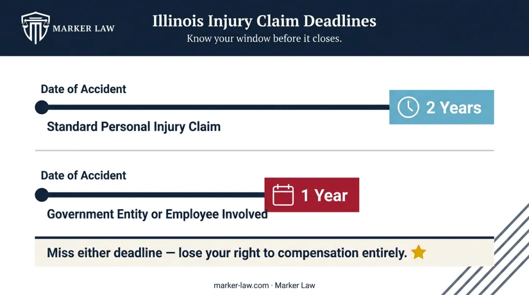Illinois car accident statute of limitations two year versus one year deadline comparison