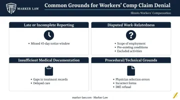 Four most common Illinois workers comp claim denial reasons comparison chart
