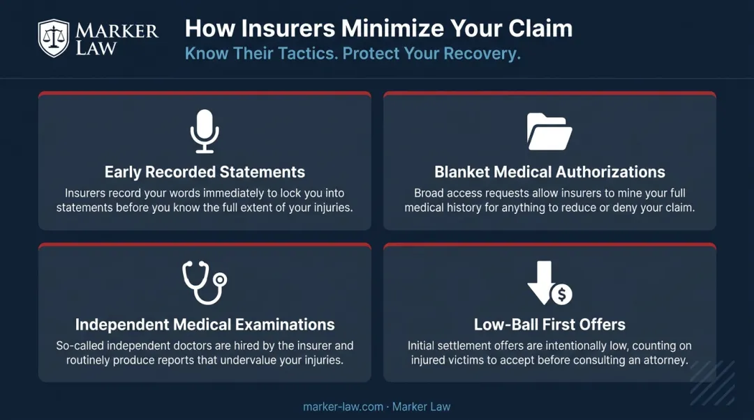 Four insurance adjuster tactics used to minimize car accident settlement payouts