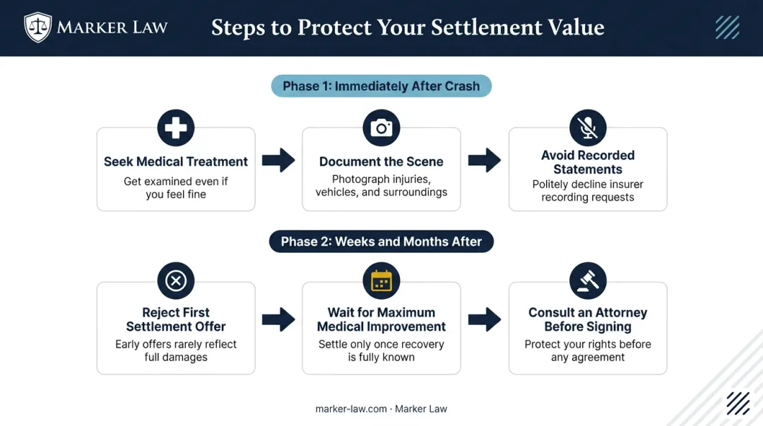 Step-by-step car accident victim action guide from crash scene to settlement