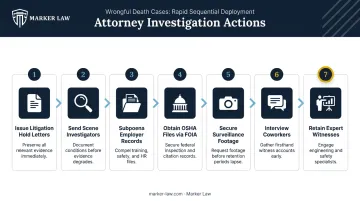 Seven-step wrongful death attorney evidence investigation and preservation process flowchart