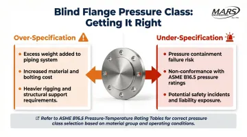 Pressure class over-specification versus under-specification risk consequences comparison infographic