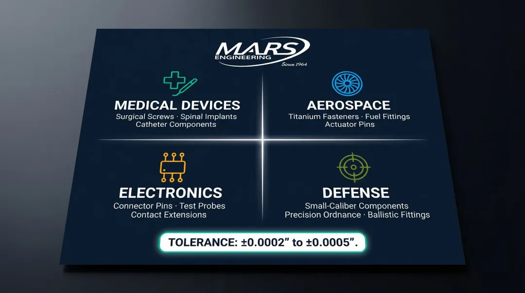 Four industries requiring guide bushing Swiss machining medical aerospace electronics defense