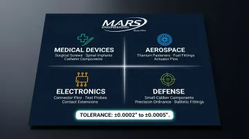 Four industries requiring guide bushing Swiss machining medical aerospace electronics defense